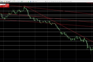 ２０１５・０１・２３　FX相場分析　ユーロドルチャート分析