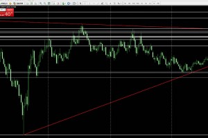 ２０１５・０１・２０　FX相場分析　ドルフランチャート分析