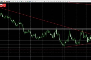 ２０１５・０１・１８　FX相場分析　ユーロポンドチャート分析