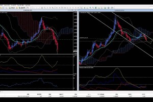 FXスキャルピングトレード動画