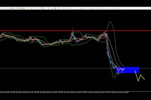 FXで稼ぐための相場判断・トレードプラン動画（1月23日）
