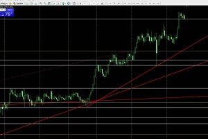 ２０１５・０１・２１　FX相場分析　ドルカナダドルチャート分析