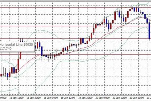 FX手法　2015/1/22相場分析動画 10:07撮影