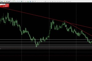 ２０１５・０１・２３　FX相場分析　ユーロポンドチャート分析