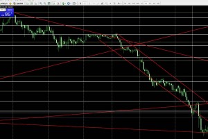 ２０１５・０１・２２　FX相場分析　ユーロ円チャート分析