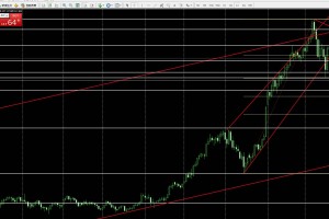 ２０１５・０１・２２　FX相場分析　ドル円チャート分析