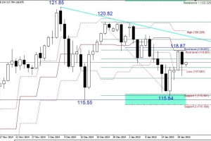MT4動画　ドル円上値のチャートポイント（１月２２日）