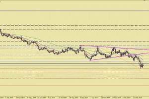 naminori fx　EURGBP チャート分析