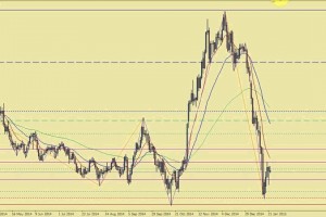 naminori fx　EURJPYチャート分析