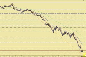 naminori fx　eurusdcチャート分析