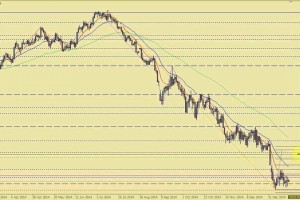 naminori fx　GBPUSDチャート分析 2015/1/22